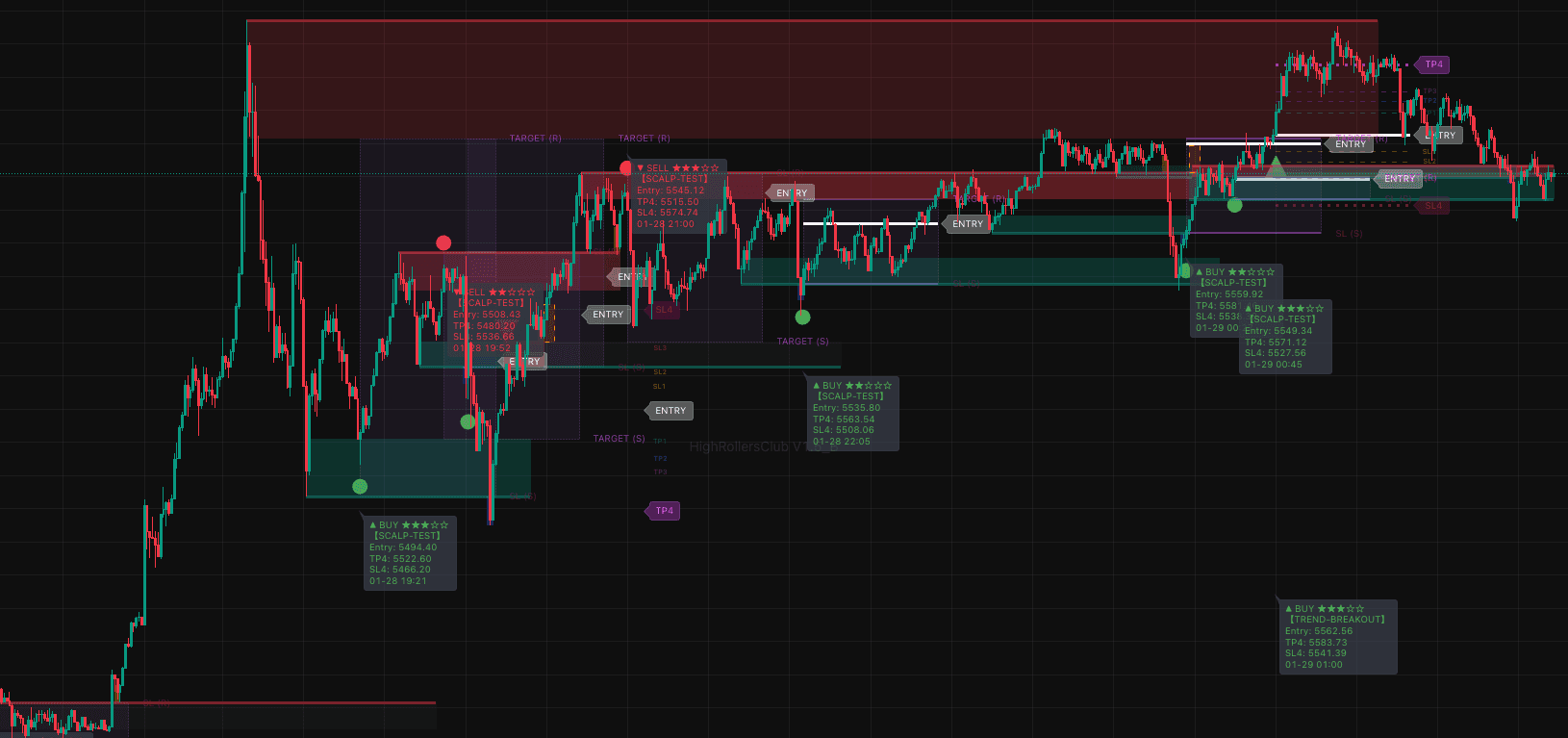 HRC-PRO indicator overlaid on a multi-timeframe trading chart