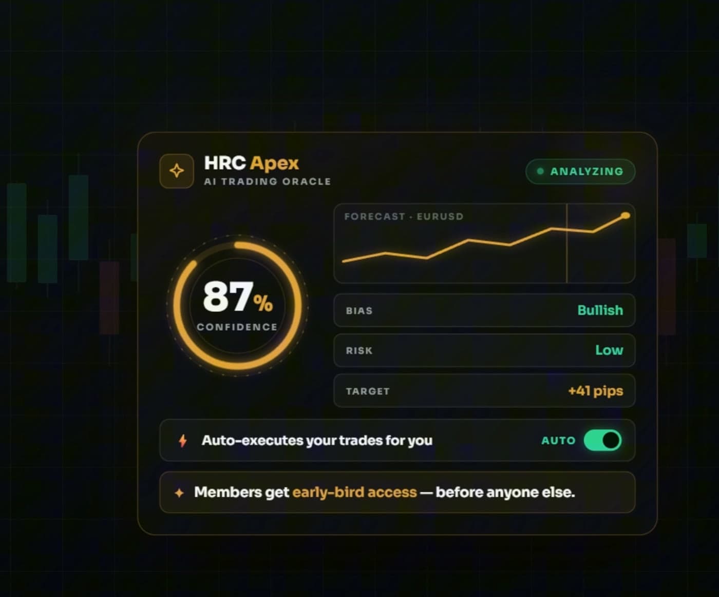 HRC Apex interface showing an 87% confidence forecast with bias, risk and target readings